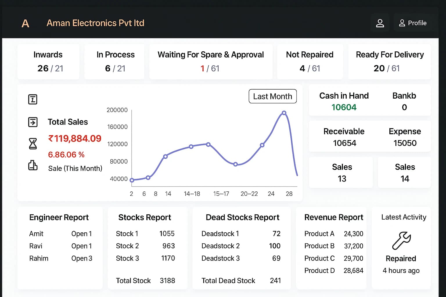 CRMJIO repair shop dashboard with job and business reports